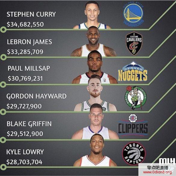 足球运动员收入_2017足球运动员收入(2)