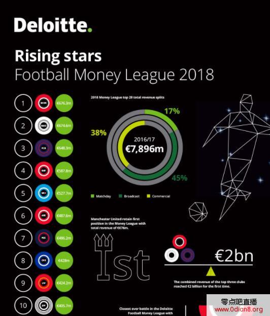 艺人经纪收入榜_俱乐部赛季收入榜(2)