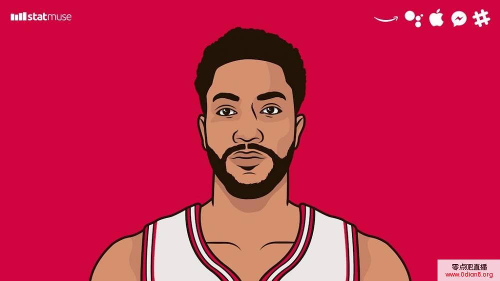 历史上的今天：罗斯成为史上最年轻MVP