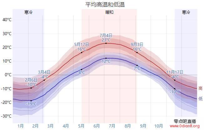 周游俄罗斯：亚欧分界点——叶卡捷琳堡