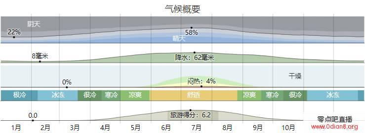 周游俄罗斯：亚欧分界点——叶卡捷琳堡