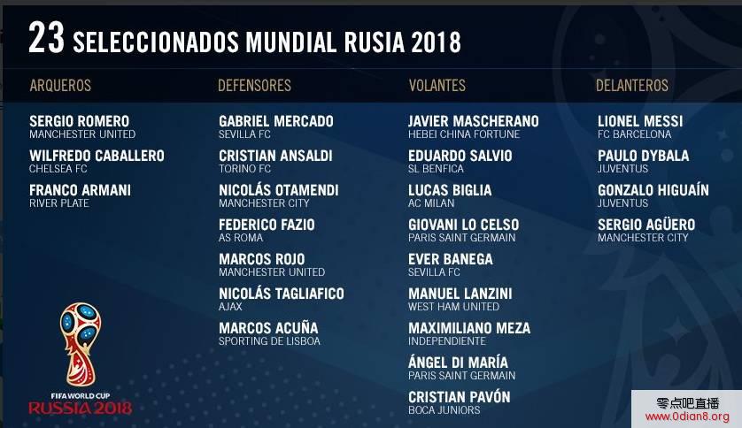 阿根廷世界杯23人大名单：梅西领衔 二弟落选