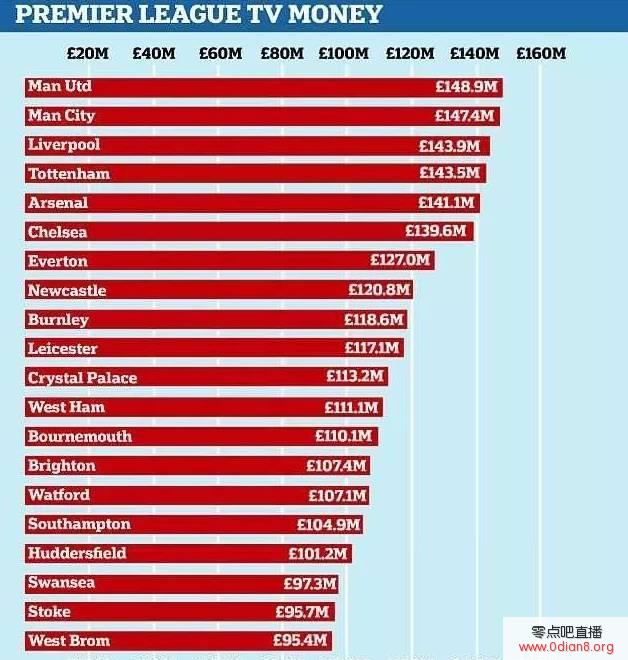 英超赞助商万博_2016英超收入