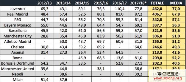 国庆各省旅游收入排行_欧洲收入排行(3)