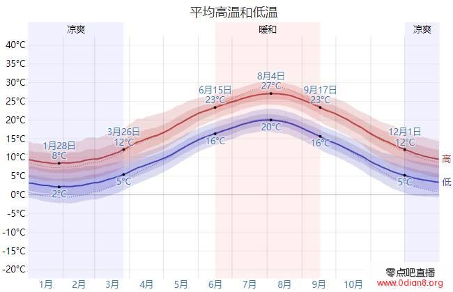 周游俄罗斯：角斗场旁的疗养院——索契