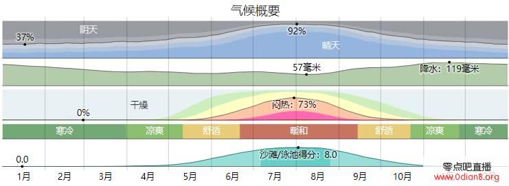 周游俄罗斯：角斗场旁的疗养院——索契