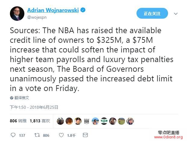 Woj：联盟将球队老板可用信贷额度提至3.25亿美元