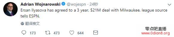 Woj：伊利亚索瓦与雄鹿达成三年合同
