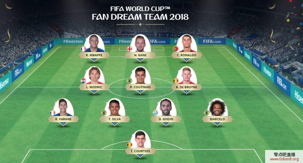FIFA球迷票选世界杯最佳阵：魔笛高票入选