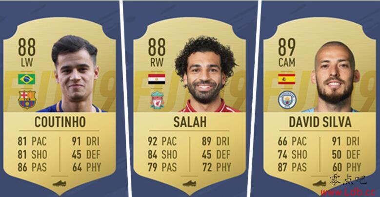 FIFA19评分21-30位：萨拉赫、迪巴拉在列