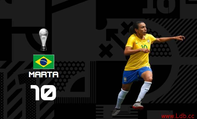 FIFA年度最佳女足球员：玛塔第6次当选