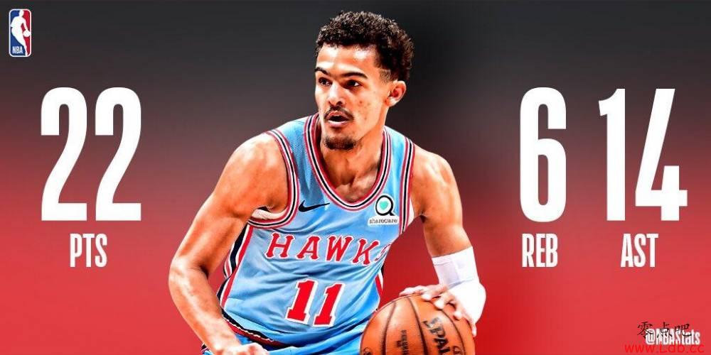 NBA官方评选今日最佳数据：特雷-杨22+6+14当选