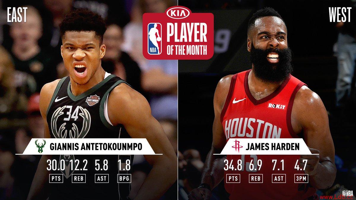 NBA官方：字母哥&哈登荣膺月度东西部最佳球员