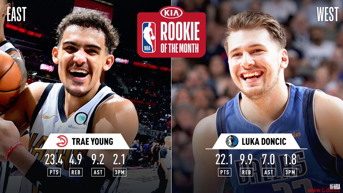 NBA官方：特雷-杨&东契奇荣膺月度最佳新秀