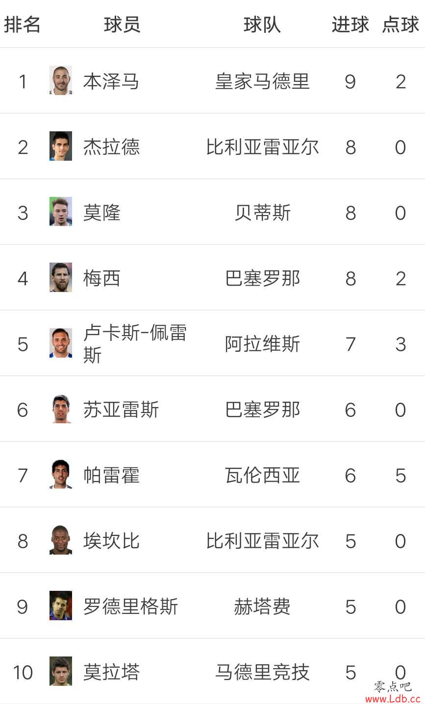 ׵13÷ñʤ 3-1ˡͼ