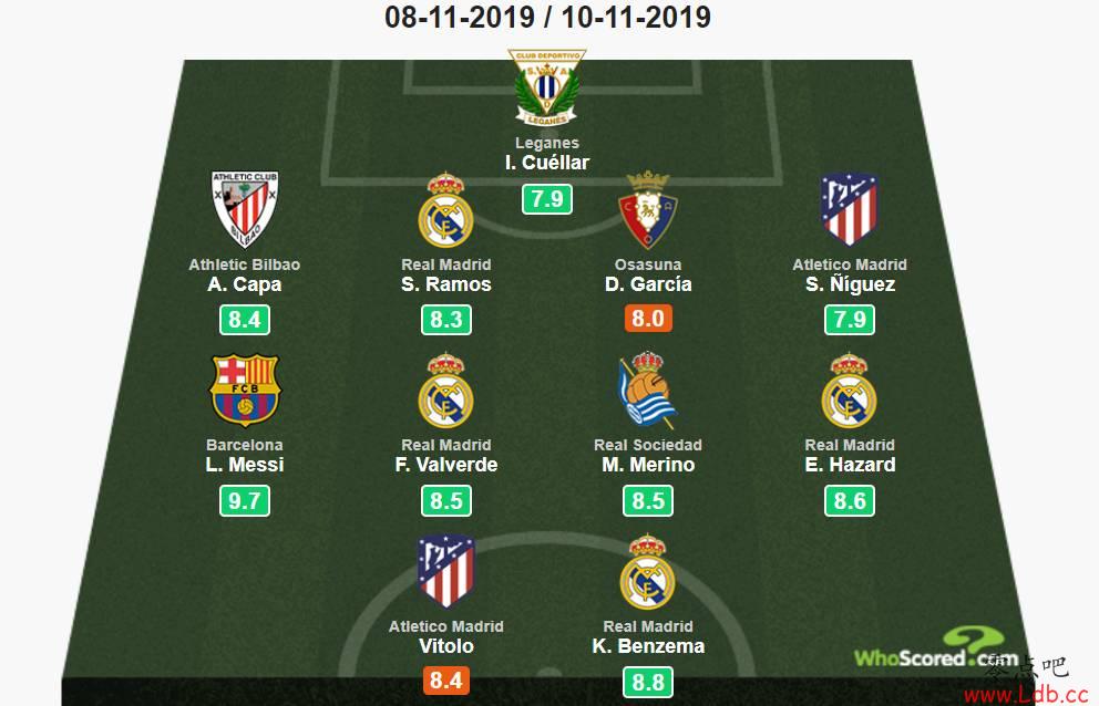 Whoscored13÷Σ4ѡͼ