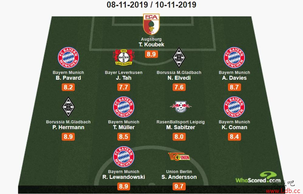 Whoscored¼11ΰ彫ѡͼ