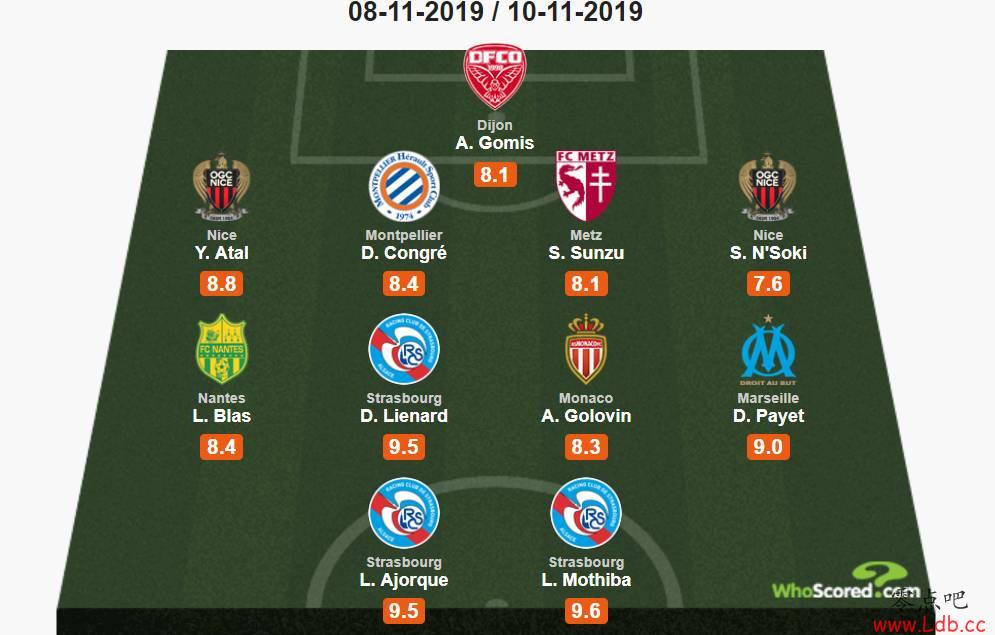 Whoscored13󣺸ѡҮСͼ