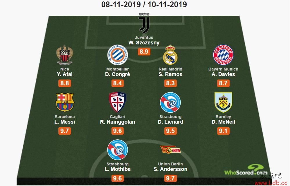 Whoscored÷Σʲ˹Сͼ