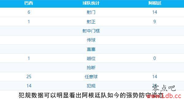 复盘阿根廷vs巴西：强势的梅西，强势的潘帕斯雄鹰！【图】