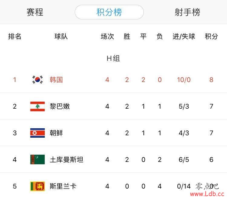 �����ϣ���Ȼ������ǿ��������Ҳ�кܶ���ŷ�������������Ա��ͼ��