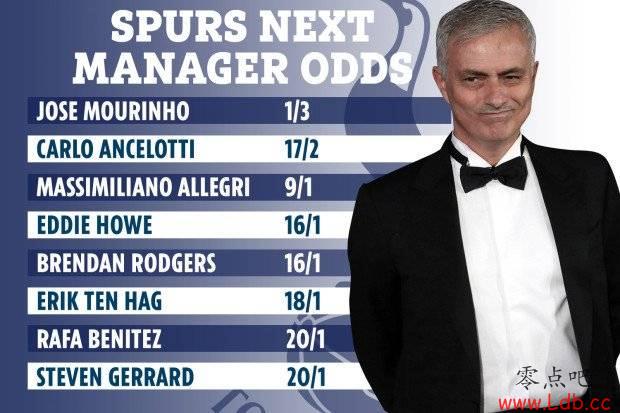 热刺新帅实时赔率:穆帅大幅领跑,安帅列第二【图】