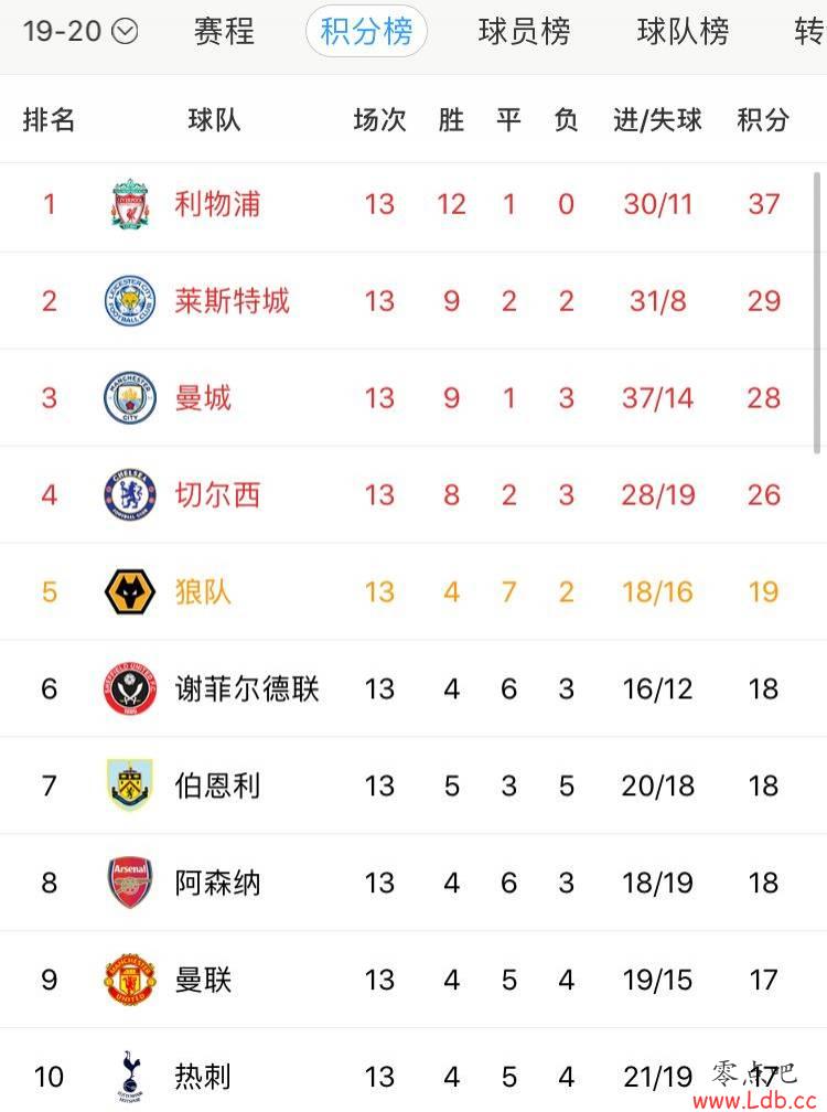 ǹ�������ȴ̸�ʤ4������8-10λ��ʤ����֮��������ͬ��ͼ��