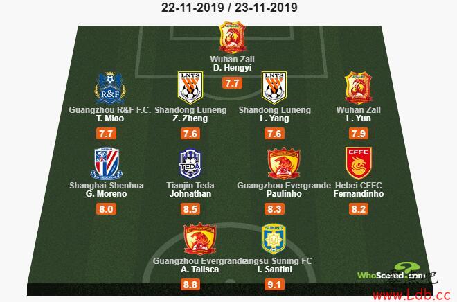 Whoscored26ɣ&˹ߣΧͼ
