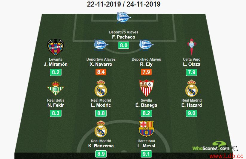 Whoscored14÷ΣȻСͼ