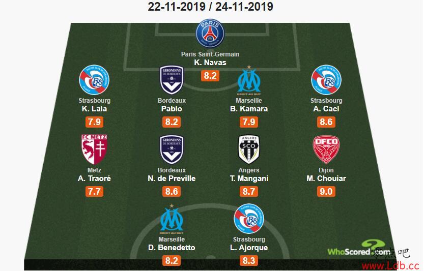 Whoscored14˹ΣڵСͼ