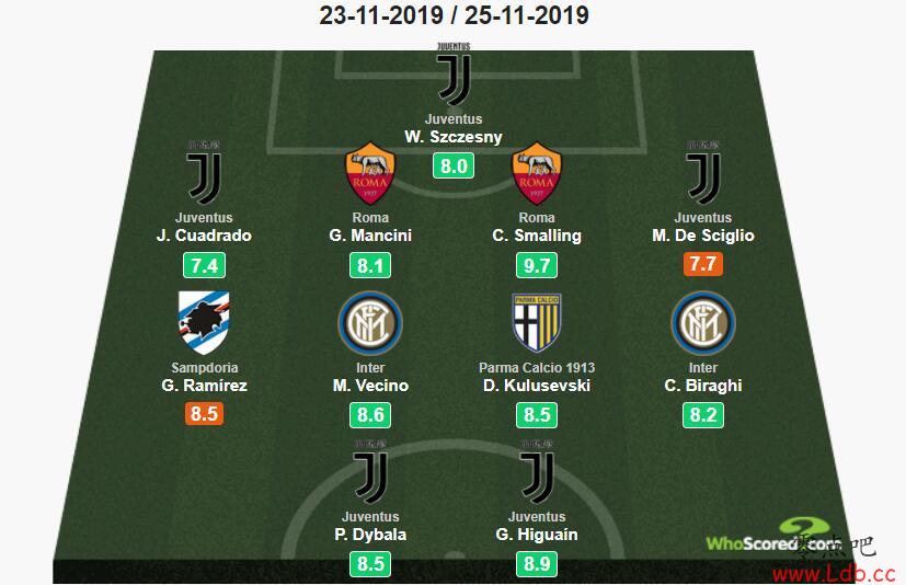 Whoscored13˹Ī9.7ߣ5ѡͼ