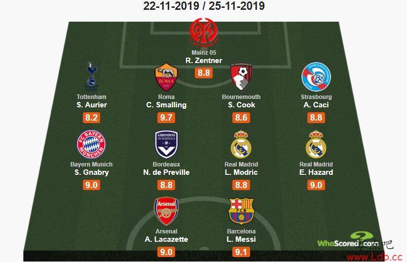 Whoscored÷ΣĪСͼ