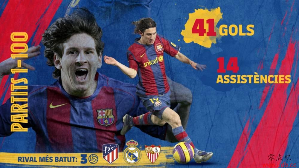 巴萨官方回顾梅西699场:612球,235次助攻【图】