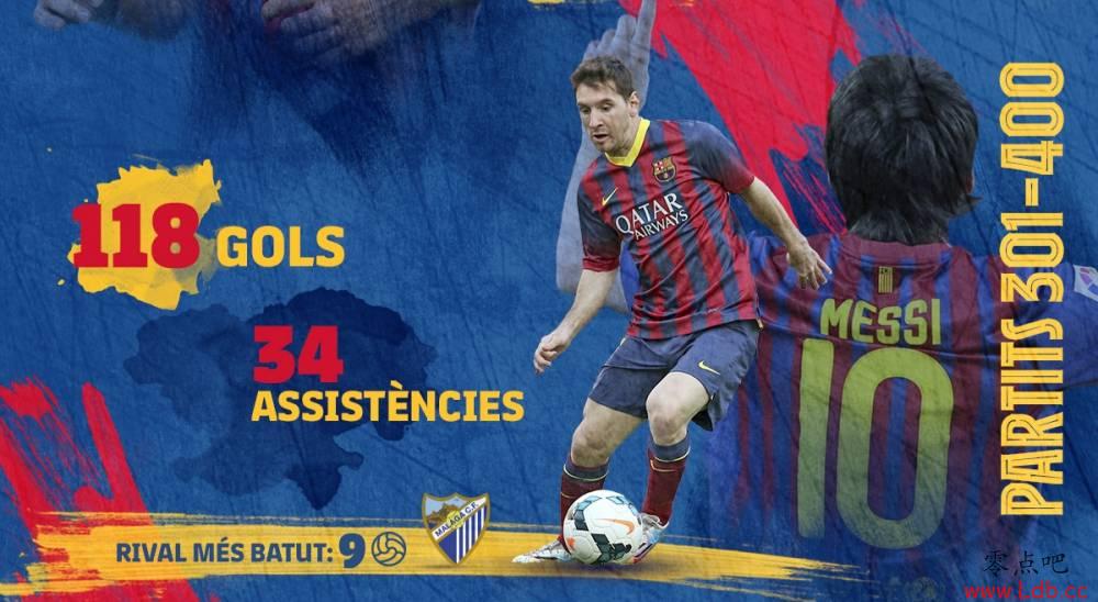 巴萨官方回顾梅西699场:612球,235次助攻【图】