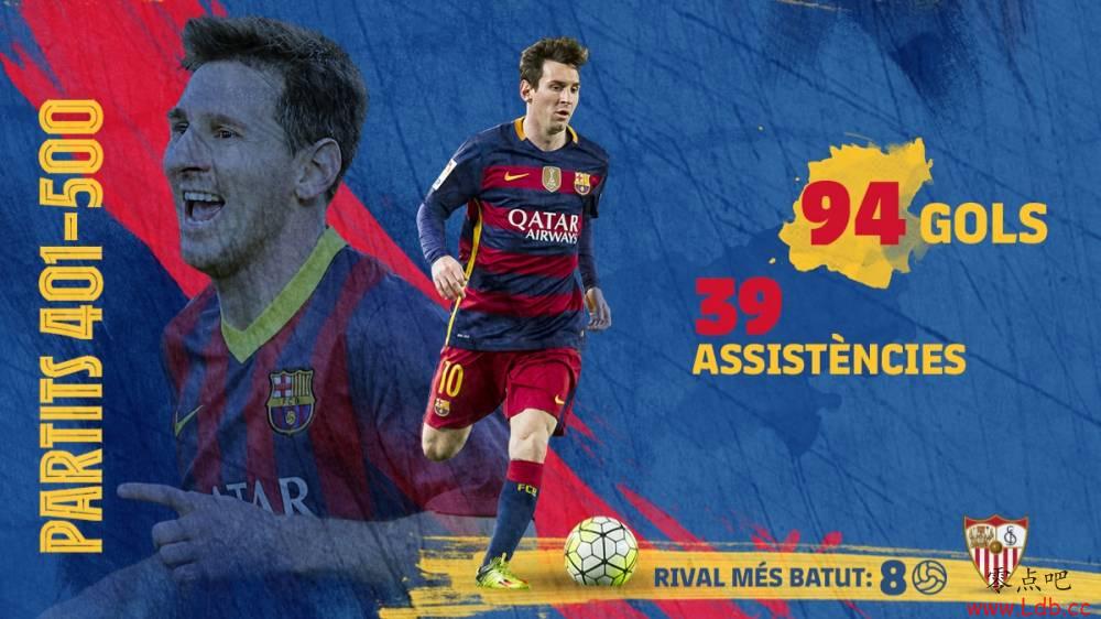 巴萨官方回顾梅西699场:612球,235次助攻【图】