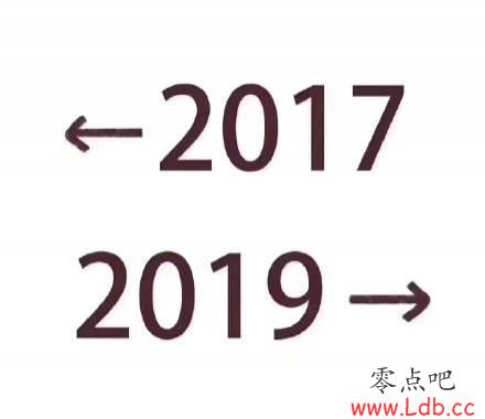 ͼ20172019ĶԱȡͼ