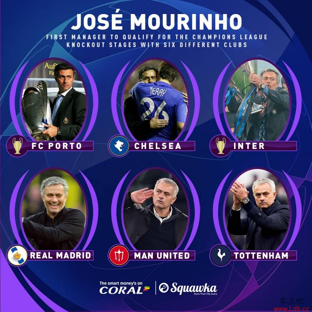 特殊的一个!穆帅率6队杀入欧冠淘汰赛,史上首人【图】