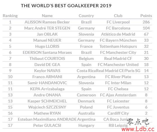 IFFHS2019Žɭѹʨ&²˻񽱡ͼ
