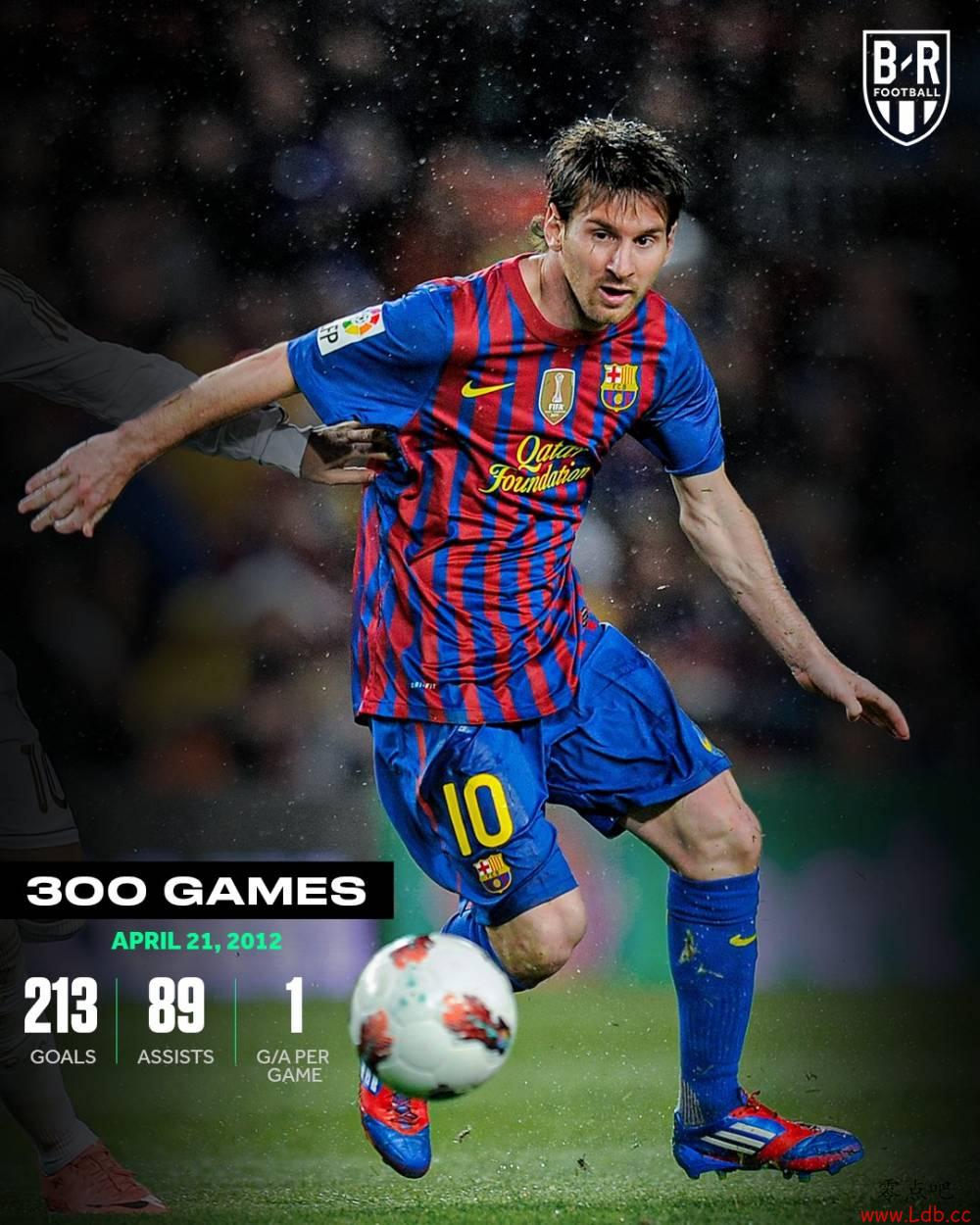 B/R�ԱȲ�ͬʱ��÷���ĳ�����������700��ʱ��1.22��ͼ��