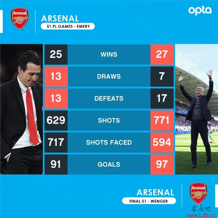 ��÷��&�¸����51��Ӣ���Աȣ�ͬ��88�֣���÷��ʱ��ƽ�ָ��ࡾͼ��