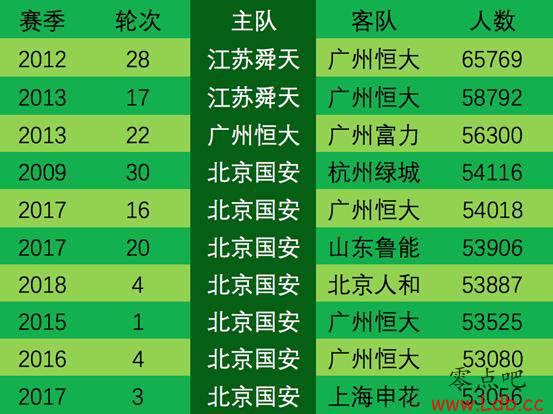 9年8冠!14年后第二个八冠王,恒大对中国足球有哪些重大贡献【图】