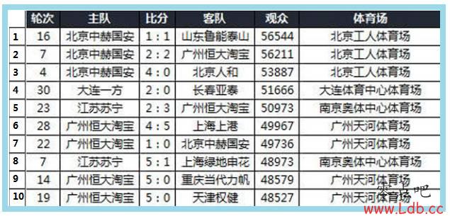 9年8冠!14年后第二个八冠王,恒大对中国足球有哪些重大贡献【图】