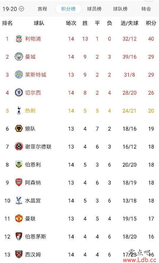 ��˧�����ܴ���6�ֲ�����ж�����ܲ�����ͼ��