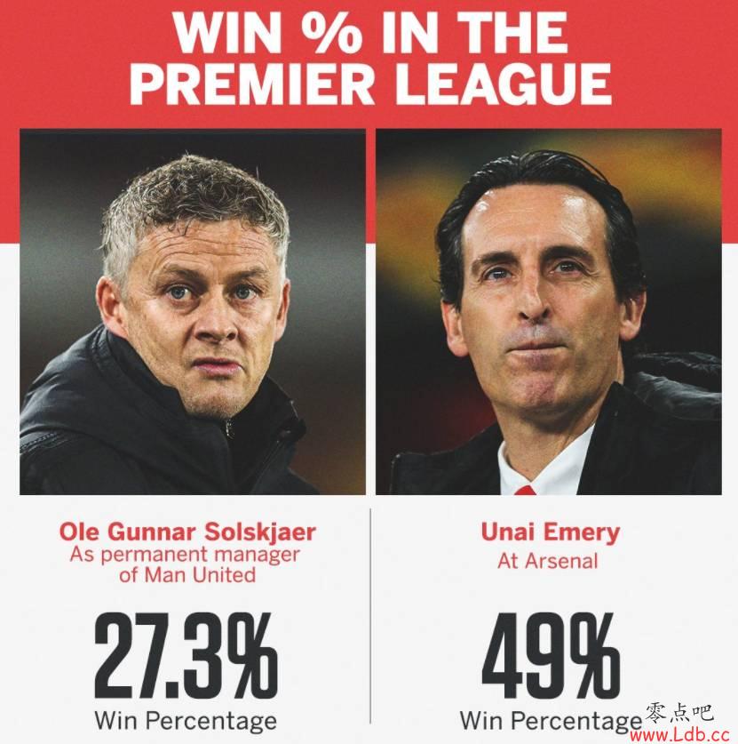 ��Фת����ʤ�ʽ�27.3%�����ڰ�÷��ִ�̰�ɭ�ɵ�49%��ͼ��