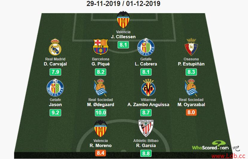 Whoscored15󣺶¸֣Ƥˡ߹Сͼ