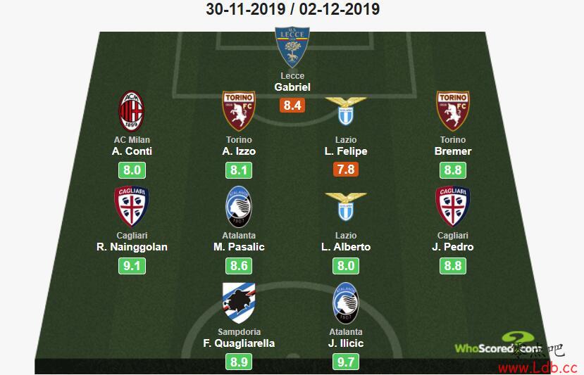Whoscored14ѡС׵Сͼ