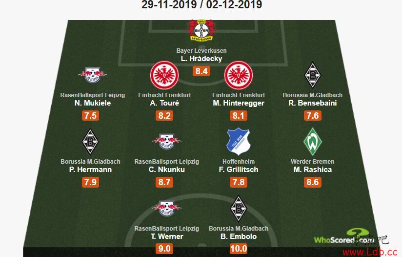 Whoscored¼13ǰ֣άСͼ