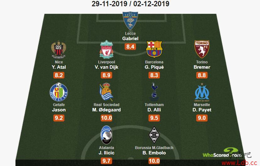 Whoscored󣺶¸֣ϿˡƤСͼ