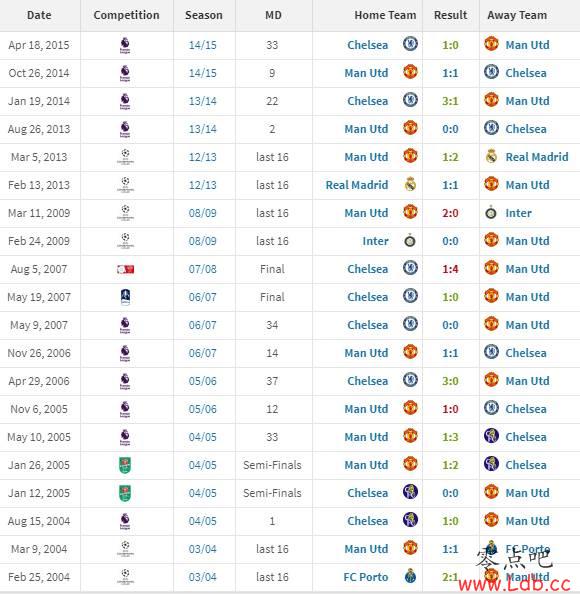 ��ս�ξ糡����˧�����������ս��9ʤ8ƽ3����ͼ��