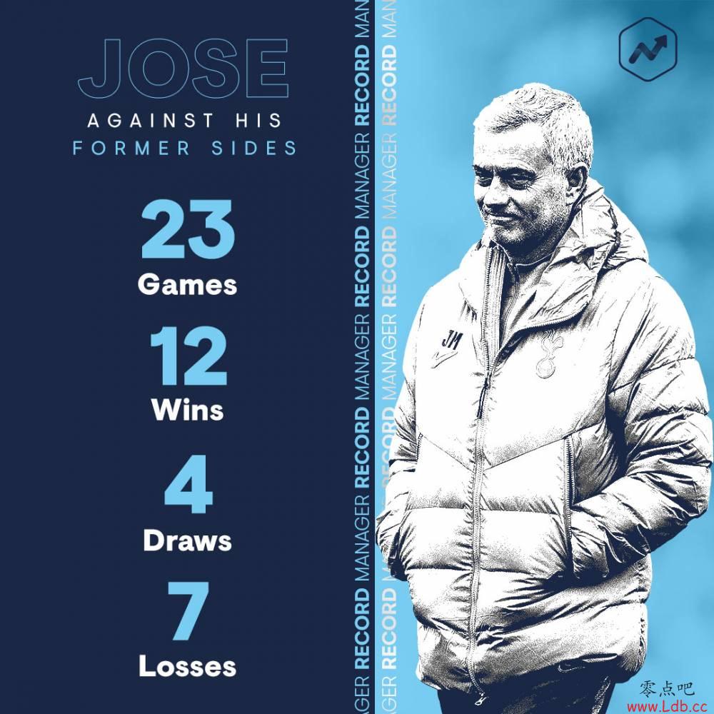 ��˧�����϶���ս����12ʤ4ƽ7����ͼ��